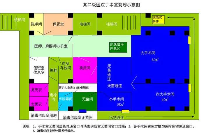 醫(yī)院手術室平面布局圖
